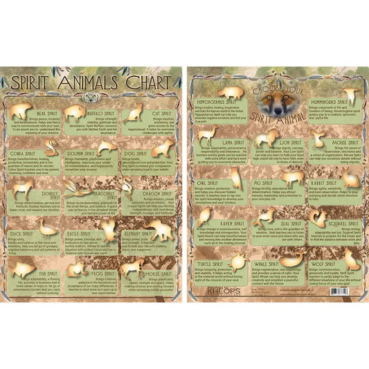 Laminated Descriptive Charts - Spirit Animals
